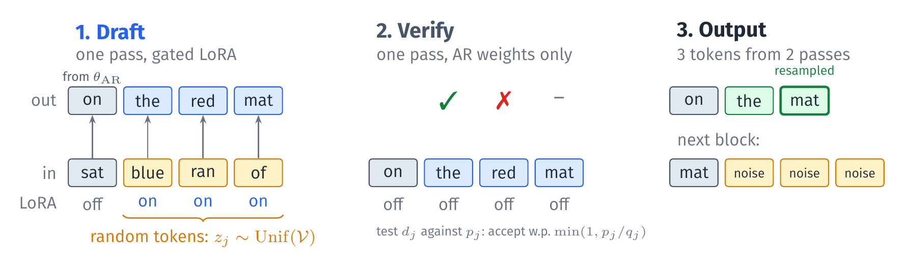 Psi-Spec inference